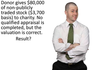 Note from charity before
taxes filed or due
(1) Amount(s), date(s) &
donor
Credit Card Statement
Charity 210.00
Two Hundred and No/100
A. DonorGift
 