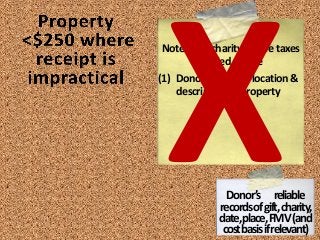 Notefromcharitybeforetaxes
filedordue
(1) Donoranddate,location&
descriptionofproperty
Donor’s reliable
recordsofgift,charity,
date,place,FMV(and
costbasisifrelevant)
 