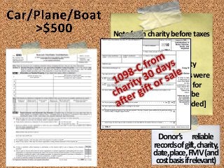 Notefromcharitybeforetaxes
filedordue
(1) Date,location,and
descriptionofproperty
(2) “Nogoodsorserviceswere
providedinexchangefor
thesegifts.”[ordescribe
andvalueitemsprovided]
Donor’s reliable
recordsofgift,charity,
date,place,FMV(and
costbasisifrelevant)
 