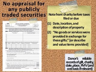 Notefromcharitybeforetaxes
filedordue
(1) Date,location,and
descriptionofproperty
(2) “Nogoodsorserviceswere
providedinexchangefor
thesegifts.”[ordescribe
andvalueitemsprovided]
Donor’s reliable
recordsofgift,charity,
date,place,FMV(and
costbasisifrelevant)
 