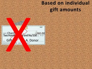 See Hewitt v. Commissioner, 109 T.C. 258 (1997)
Deduction reduced to
$3,700
Donor gives $80,000
of non-publicly
traded stock ($3,700
basis) to charity. The
required qualified
appraisal is NOT
completed, but the
valuation is correct.
Result?
 