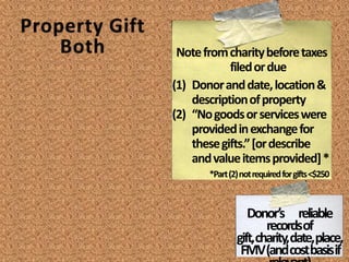 Cash < $250
Property <$250
Property $250-$500
Property >$500
Property $5,000+
except publicly traded securities
Property >$500,000
Artwork >$20,000
except publicly traded securities
Cash $250+
As the opportunities for
serious abuse increase,
so do gift documentation
requirements
 