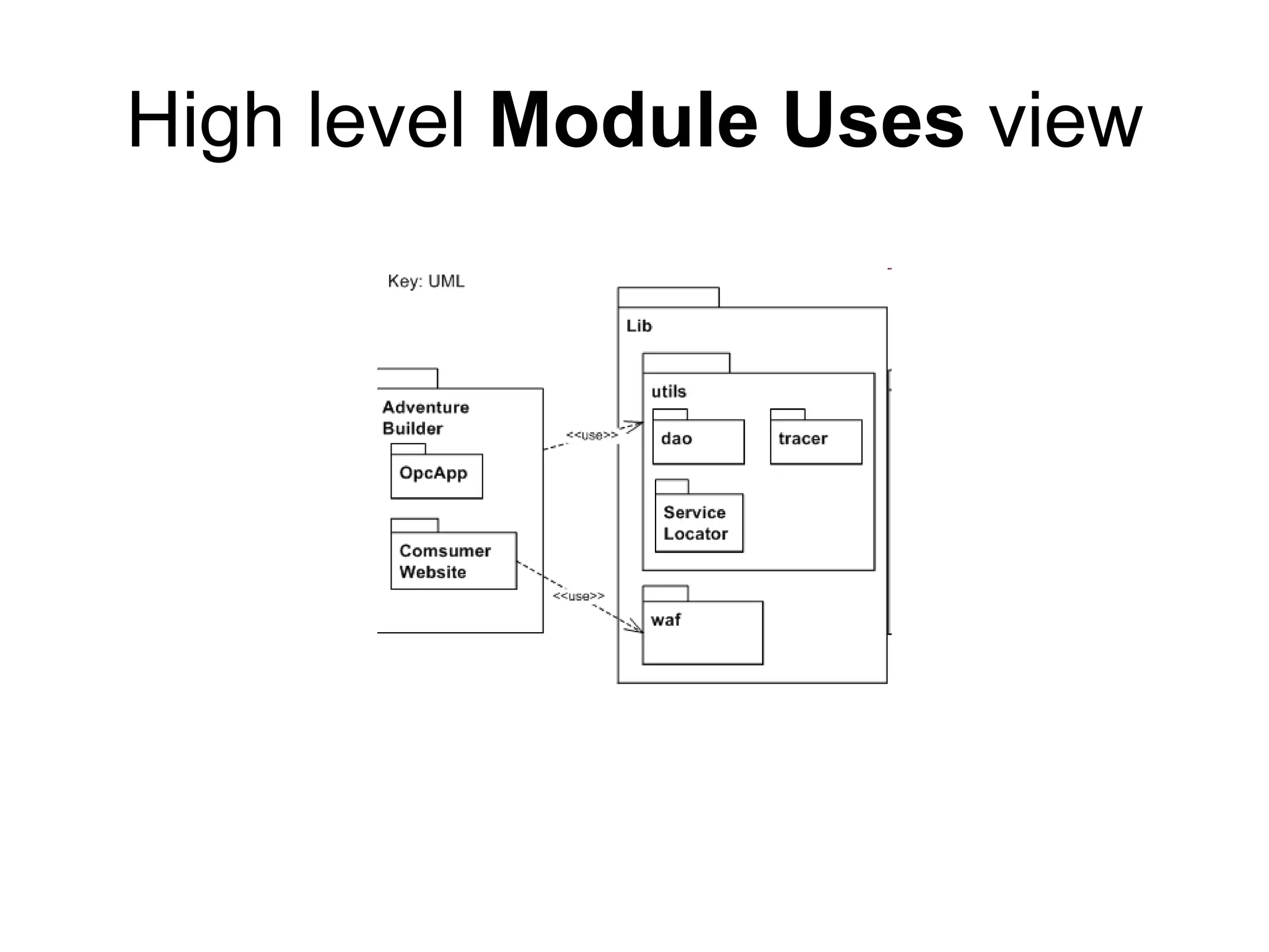 High level Module Uses view
 