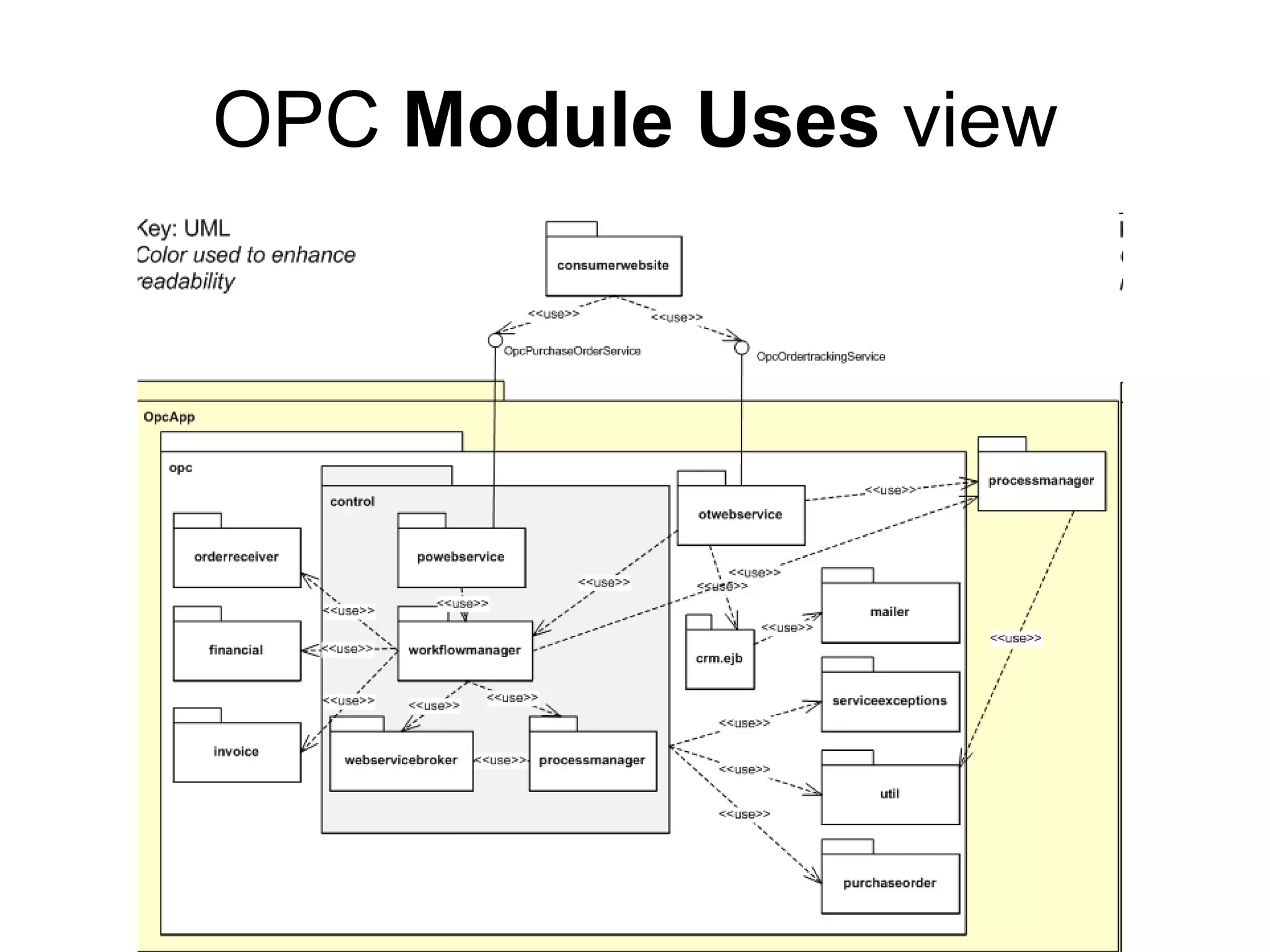 OPC Module Uses view
 
