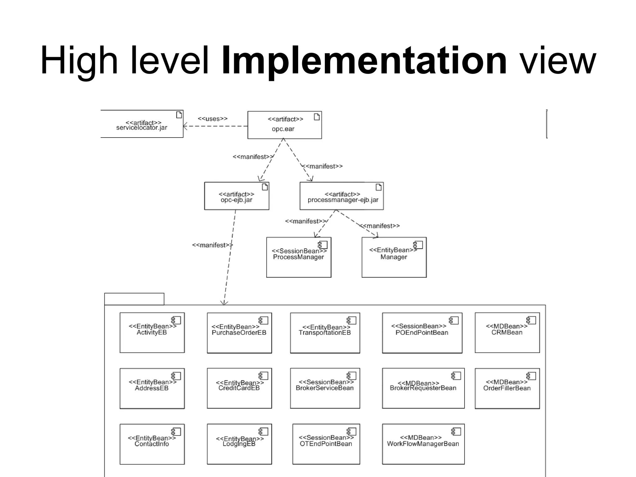 High level Implementation view
 