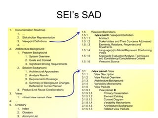 SEI’s SAD
1.   Documentation Roadmap
                                                   1.5     Viewpoint Definitions
      1. …
                                                   1.5.1      <viewpoint> Viewpoint Definition
      2. Stakeholder Representation                1.5.1.1        Abstract
      3. Viewpoint Definitions                     1.5.1.2        Stakeholders and Their Concerns Addressed
      4. …                                         1.5.1.3        Elements, Relations, Properties and
                                                                  Constraints
2.   Architecture Background
                                                   1.5.1.4        Language(s) to Model/Represent Conforming
      1. Problem Background                                       Views
             1. System Overview                    1.5.1.5        Applicable Evaluation/Analysis Techniques
                                                                  and Consistency/Completeness Criteria
             2. Goals and Context
                                                   1.5.1.6        Viewpoint Source
             3. Significant Driving Requirements
      2. Solution Background
             1. Architectural Approaches           3.1     <view name> View
             2. Analysis Results                   3.1.1     View Description
                                                   3.1.2     View Packet Overview
             3. Requirements Coverage
                                                   3.1.3     Architecture Background
             4. Summary of Background Changes      3.1.4     Variability Mechanisms
                 Reflected in Current Version      3.1.5     View Packets
      3. Product Line Reuse Considerations         3.1.5.1       View packet #i
3.   Views                                         3.1.5.1.1          Primary Presentation
      1. <Insert view name> View                   3.1.5.1.2          Element Catalog
                                                   3.1.5.1.3          Context Diagram
4.   …
                                                   3.1.5.1.4          Variability Mechanisms
5.   Directory                                     3.1.5.1.5          Architecture Background
      1. Index                                     3.1.5.1.6          Related View Packets
      2. Glossary
      3. Acronym List
 
