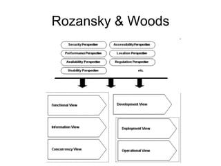 Rozansky & Woods
 