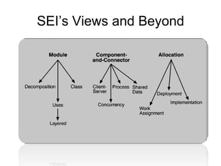 SEI’s Views and Beyond
 