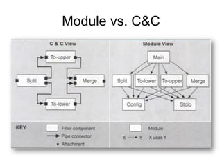 Module vs. C&C
 
