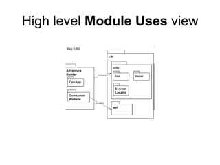 High level Module Uses view
 
