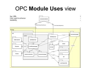 OPC Module Uses view
 