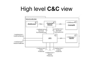 High level C&C view
 