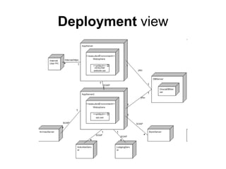 Deployment view
 