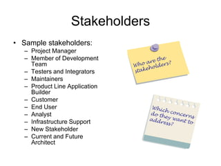 Stakeholders
• Sample stakeholders:
   – Project Manager
   – Member of Development
     Team
   – Testers and Integrators
   – Maintainers
   – Product Line Application
     Builder
   – Customer
   – End User
   – Analyst
   – Infrastructure Support
   – New Stakeholder
   – Current and Future
     Architect
 