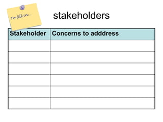 stakeholders
Stakeholder Concerns to adddress
 