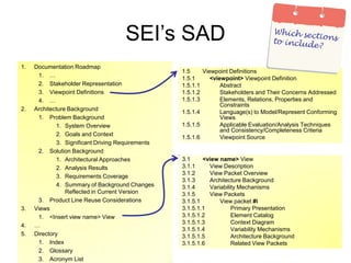 SEI’s SAD
1.   Documentation Roadmap
                                                   1.5     Viewpoint Definitions
      1. …
                                                   1.5.1      <viewpoint> Viewpoint Definition
      2. Stakeholder Representation                1.5.1.1        Abstract
      3. Viewpoint Definitions                     1.5.1.2        Stakeholders and Their Concerns Addressed
      4. …                                         1.5.1.3        Elements, Relations, Properties and
                                                                  Constraints
2.   Architecture Background
                                                   1.5.1.4        Language(s) to Model/Represent Conforming
      1. Problem Background                                       Views
             1. System Overview                    1.5.1.5        Applicable Evaluation/Analysis Techniques
                                                                  and Consistency/Completeness Criteria
             2. Goals and Context
                                                   1.5.1.6        Viewpoint Source
             3. Significant Driving Requirements
      2. Solution Background
             1. Architectural Approaches           3.1     <view name> View
             2. Analysis Results                   3.1.1     View Description
                                                   3.1.2     View Packet Overview
             3. Requirements Coverage
                                                   3.1.3     Architecture Background
             4. Summary of Background Changes      3.1.4     Variability Mechanisms
                 Reflected in Current Version      3.1.5     View Packets
      3. Product Line Reuse Considerations         3.1.5.1       View packet #i
3.   Views                                         3.1.5.1.1          Primary Presentation
      1. <Insert view name> View                   3.1.5.1.2          Element Catalog
                                                   3.1.5.1.3          Context Diagram
4.   …
                                                   3.1.5.1.4          Variability Mechanisms
5.   Directory                                     3.1.5.1.5          Architecture Background
      1. Index                                     3.1.5.1.6          Related View Packets
      2. Glossary
      3. Acronym List
 