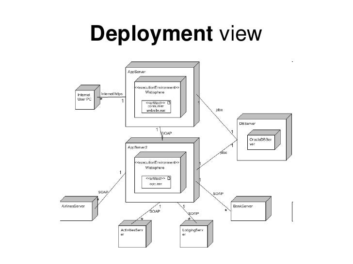 Deploy перевод. Диаграмма развертывания клиент-серверного приложения. Deployment diagram (диаграммы топологии);. Диаграмма клиент сервер пример. Диаграмм топологии ( deployment ).