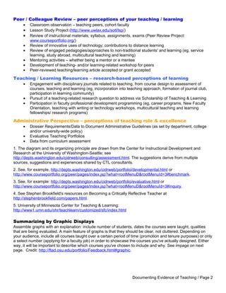 Peer / Colleague Review – peer perceptions of your teaching / learning
     •   Classroom observation – teaching peers, cohort faculty
     •   Lesson Study Project (http://www.uwlax.edu/sotl/lsp/)
     •   Review of instructional materials; syllabus, assignments, exams (Peer Review Project:
         www.courseportfolio.org/)
     •   Review of innovative uses of technology; contributions to distance learning
     •   Review of engaged pedagogies/approaches to non-traditional students' and learning (eg, service
         learning, study abroad, multicultural teaching and learning)
     •   Mentoring activities – whether being a mentor or a mentee
     •   Development of teaching- and/or learning-related workshop for peers
     •   Peer-reviewed teaching/learning article accepted or grant accepted

Teaching / Learning Resources – research-based perceptions of learning
     •   Engagement with disciplinary journals related to teaching, from course design to assessment of
         courses, teaching and learning (eg, incorporation into teaching approach, formation of journal club,
         participation in learning community)
     •   Pursuit of a teaching-related research question to address via Scholarship of Teaching & Learning
     •   Participation in faculty professional development programming (eg, career programs, New Faculty
         Orientation, teaching with writing or technology workshops, multicultural teaching and learning
         fellowships/ research programs)

Administrative Perspective – perceptions of teaching role & excellence
     •   Dossier Requirements/Data to Document Administrative Guidelines (as set by department, college
         and/or university-wide policy)
     •   Evaluative Teaching Portfolios
     •   Data from curriculum assessment
1. The diagram and its organizing principle are drawn from the Center for Instructional Development and
Research at the University of Washington-Seattle; see
http://depts.washington.edu/cidrweb/consulting/assessment.html. The suggestions derive from multiple
sources, suggestions and experiences shared by CTL consultants.
2. See, for example, http://depts.washington.edu/cidrweb/portfolio/developmental.html or
http://www.courseportfolio.org/peer/pages/index.jsp?what=rootMenuD&rootMenuId=3#benchmark.
3. See, for example: http://depts.washington.edu/cidrweb/portfolio/evaluative.html or
http://www.courseportfolio.org/peer/pages/index.jsp?what=rootMenuD&rootMenuId=3#inquiry.
4. See Stephen Brookfield's resources on Becoming a Critically Reflective Teacher at
http://stephenbrookfield.com/papers.html.
5. University of Minnesota Center for Teaching & Learning:
http://www1.umn.edu/ohr/teachlearn/customized/sfc/index.html

Summarizing by Graphic Displays
Assemble graphs with an explanation: include number of students, dates the courses were taught, qualities
that are being evaluated. A main feature of graphs is that they should be clear, not cluttered. Depending on
your audience, include all courses taught over a certain period of time (promotion and tenure purposes) or only
a select number (applying for a faculty job) in order to showcase the courses you've actually designed. Either
way, it will be important to describe which courses you've chosen to include and why. See impage on next
page. Credit: http://ftad.osu.edu/portfolio/Feedback.html#graphic.




                                                                  Documenting Evidence of Teaching / Page 2
 