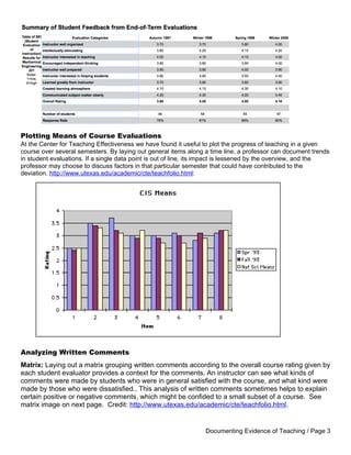 Plotting Means of Course Evaluations
At the Center for Teaching Effectiveness we have found it useful to plot the progress of teaching in a given
course over several semesters. By laying out general items along a time line, a professor can document trends
in student evaluations. If a single data point is out of line, its impact is lessened by the overview, and the
professor may choose to discuss factors in that particular semester that could have contributed to the
deviation. http://www.utexas.edu/academic/cte/teachfolio.html:




Analyzing Written Comments
Matrix: Laying out a matrix grouping written comments according to the overall course rating given by
each student evaluator provides a context for the comments. An instructor can see what kinds of
comments were made by students who were in general satisfied with the course, and what kind were
made by those who were dissatisfied.. This analysis of written comments sometimes helps to explain
certain positive or negative comments, which might be confided to a small subset of a course. See
matrix image on next page. Credit: http://www.utexas.edu/academic/cte/teachfolio.html.


                                                                 Documenting Evidence of Teaching / Page 3
 
