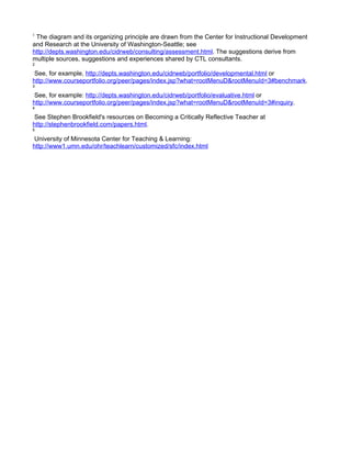 1
 The diagram and its organizing principle are drawn from the Center for Instructional Development
and Research at the University of Washington-Seattle; see
http://depts.washington.edu/cidrweb/consulting/assessment.html. The suggestions derive from
multiple sources, suggestions and experiences shared by CTL consultants.
2

 See, for example, http://depts.washington.edu/cidrweb/portfolio/developmental.html or
http://www.courseportfolio.org/peer/pages/index.jsp?what=rootMenuD&rootMenuId=3#benchmark.
3

 See, for example: http://depts.washington.edu/cidrweb/portfolio/evaluative.html or
http://www.courseportfolio.org/peer/pages/index.jsp?what=rootMenuD&rootMenuId=3#inquiry.
4

 See Stephen Brookfield's resources on Becoming a Critically Reflective Teacher at
http://stephenbrookfield.com/papers.html.
5

 University of Minnesota Center for Teaching & Learning:
http://www1.umn.edu/ohr/teachlearn/customized/sfc/index.html
 