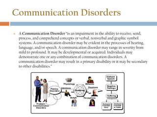 Communication Disorders
 A Communication Disorder “is an impairment in the ability to receive, send,
process, and comprehend concepts or verbal, nonverbal and graphic symbol
systems. A communication disorder may be evident in the processes of hearing,
language, and/or speech. A communication disorder may range in severity from
mild to profound. It may be developmental or acquired. Individuals may
demonstrate one or any combination of communication disorders. A
communication disorder may result in a primary disability or it may be secondary
to other disabilities.”
 