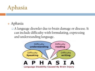 Aphasia
 Aphasia
 A language disorder due to brain damage or disease. It
can include difficulty with formulating, expressing
and understanding language.
 