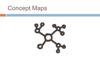 Concept Maps
 