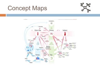 Concept Maps
 