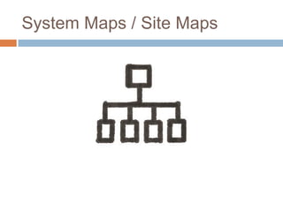 System Maps / Site Maps
 