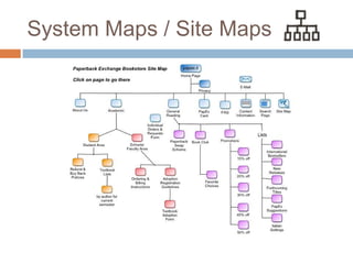 System Maps / Site Maps
 
