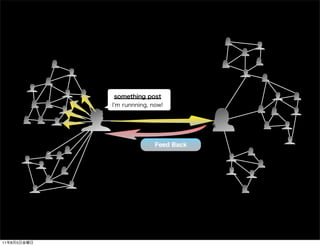 Feed Back




11   8   5
 