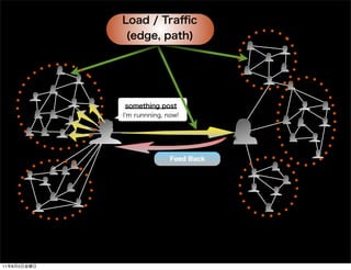 Feed Back




11   8   5
 