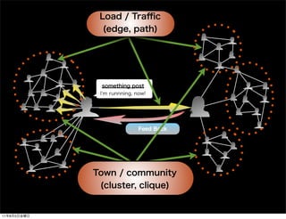 Feed Back




11   8   5
 