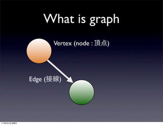 What is graph
                      Vertex (node :   )




             Edge (     )




11   8   5
 