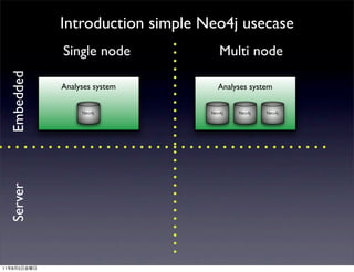 Introduction simple Neo4j usecase
                Single node           Multi node
     Embedded



                Analyses system       Analyses system
     Server




11   8   5
 
