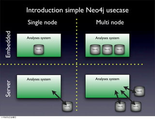 Introduction simple Neo4j usecase
                Single node           Multi node
     Embedded



                Analyses system       Analyses system




                Analyses system       Analyses system
     Server




11   8   5
 