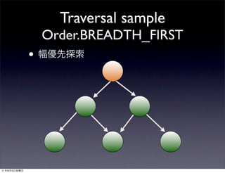 Traversal sample
                 Order.BREADTH_FIRST
             •




11   8   5
 