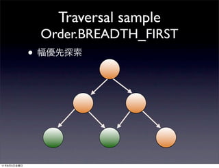 Traversal sample
                 Order.BREADTH_FIRST
             •




11   8   5
 