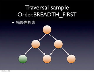 Traversal sample
                 Order.BREADTH_FIRST
             •




11   8   5
 