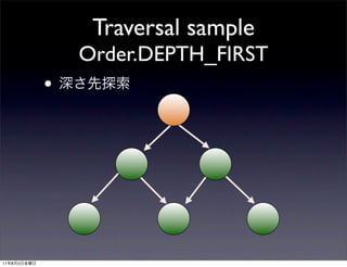 Traversal sample
                 Order.DEPTH_FIRST
             •




11   8   5
 