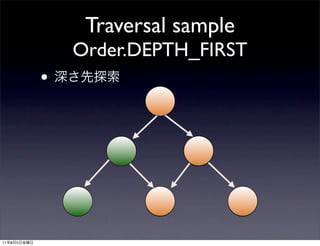 Traversal sample
                 Order.DEPTH_FIRST
             •




11   8   5
 