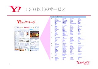 １３０以上のサービス

    Y!トップページ




3
 