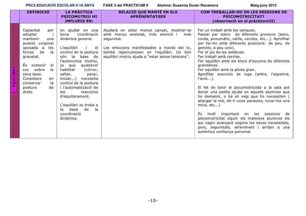 P3 u2 essay 07 picture