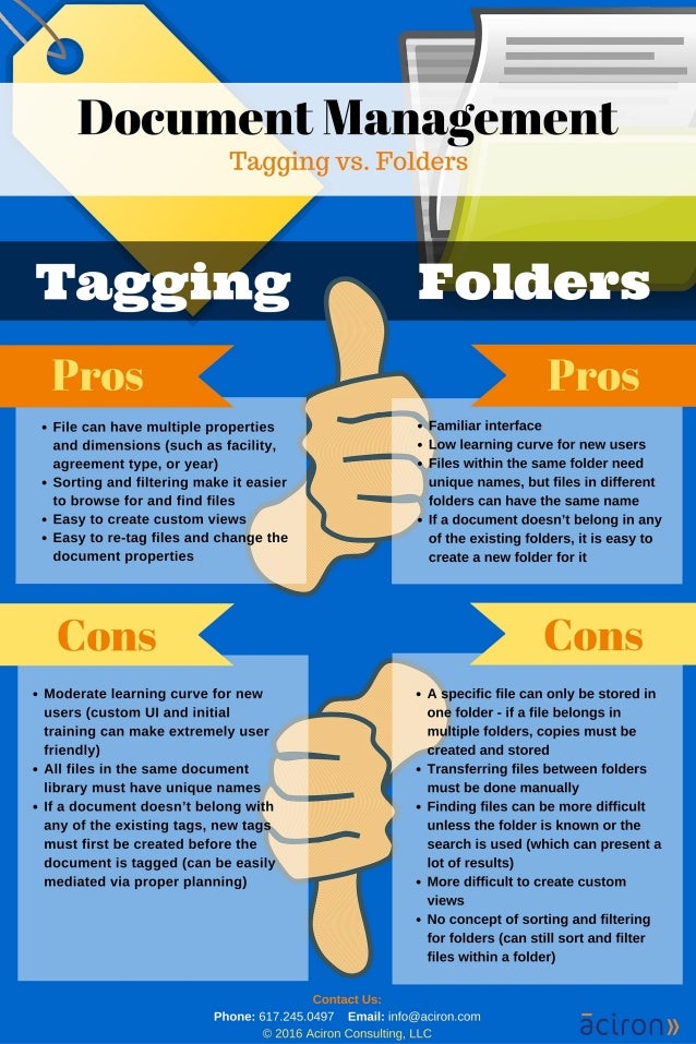 Document Management Tagging vs. Folders