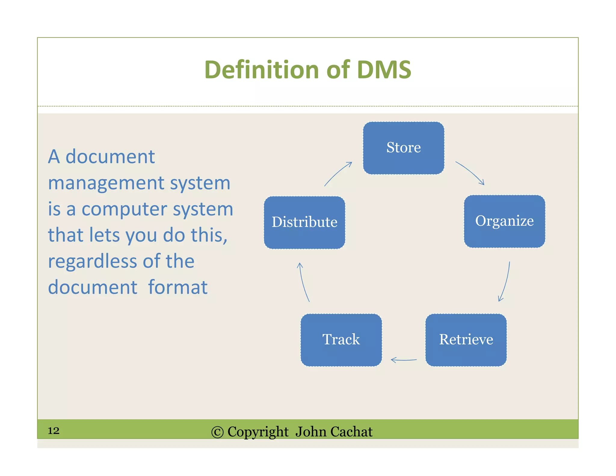 12 © Copyright John Cachat
Definition of DMS
A document
management system
is a computer system
that lets you do this,
regardless of the
document format
Store
Organize
RetrieveTrack
Distribute
 