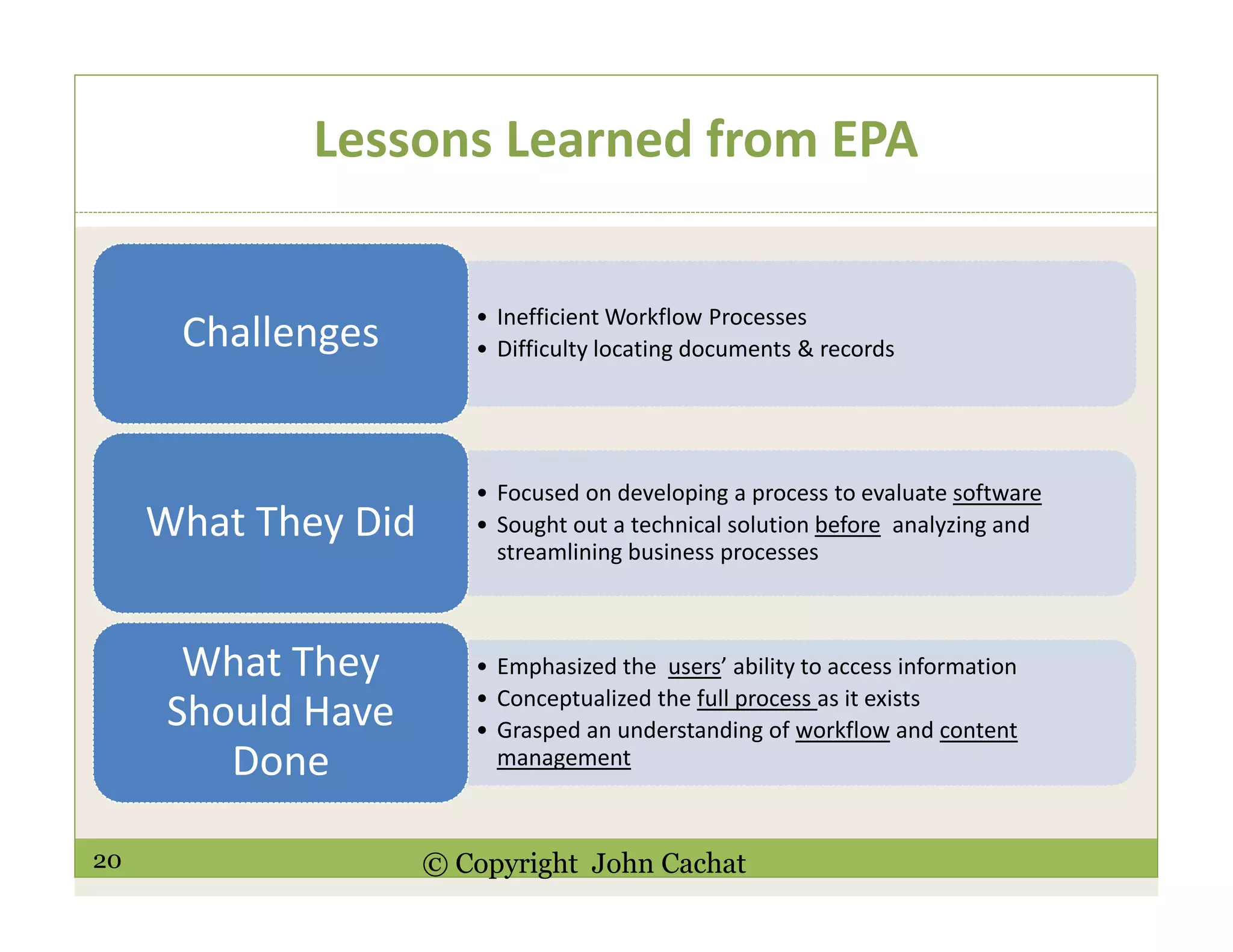 20 © Copyright John Cachat
Lessons Learned from EPA
• Inefficient Workflow Processes
• Difficulty locating documents & recordsChallenges
• Focused on developing a process to evaluate software
• Sought out a technical solution before analyzing and
streamlining business processes
What They Did
• Emphasized the users’ ability to access information
• Conceptualized the full process as it exists
• Grasped an understanding of workflow and content
management
What They
Should Have
Done
 
