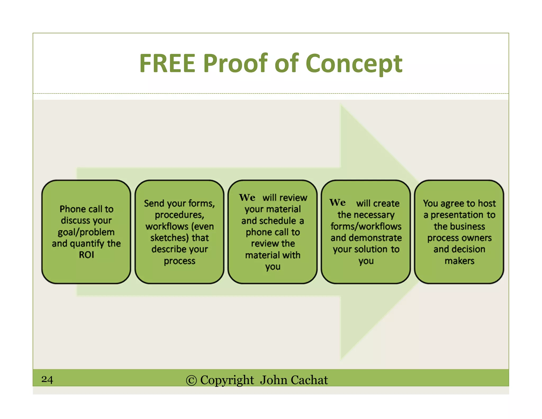 24 © Copyright John Cachat
FREE Proof of Concept
We
We
 