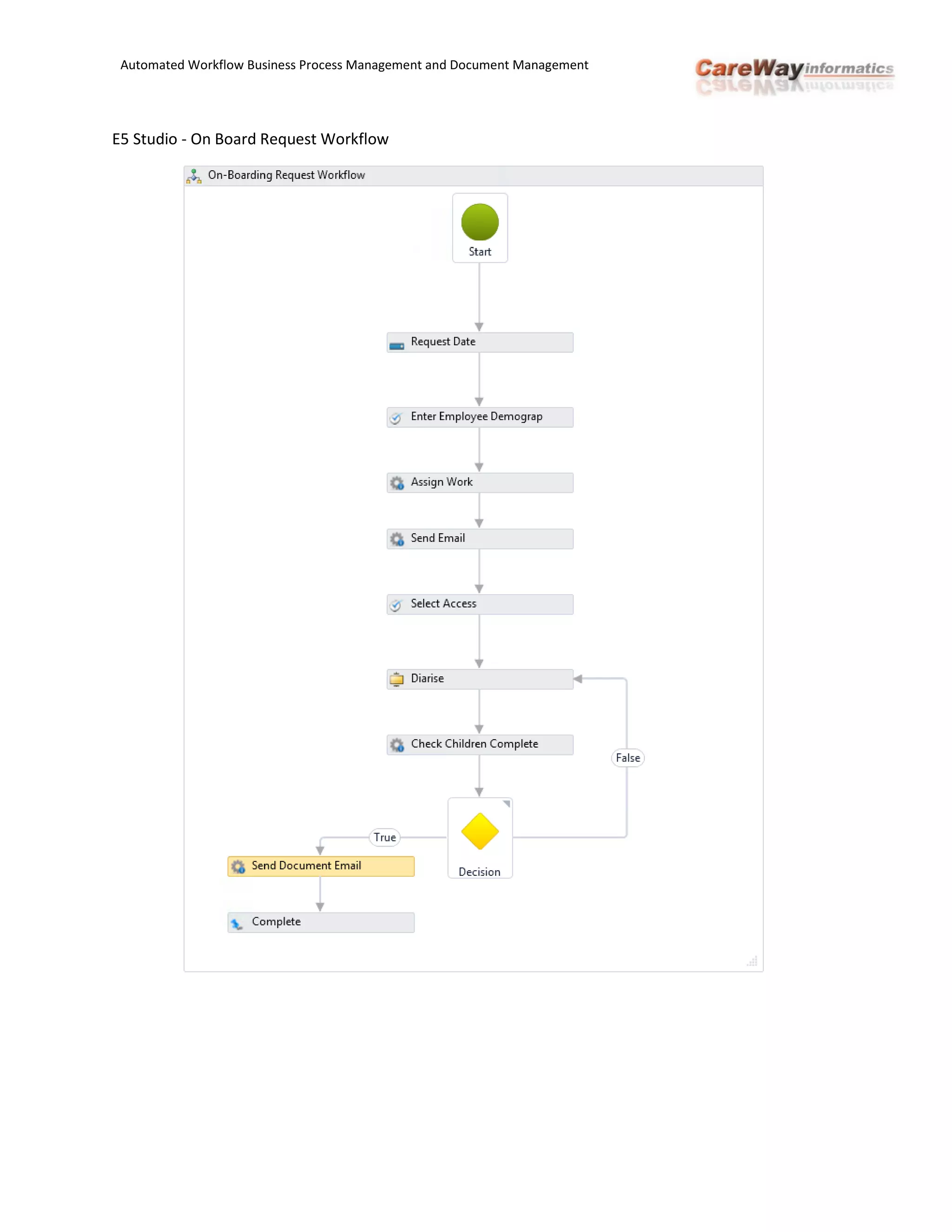 Automated Workflow Business Process Management and Document Management
E5 Studio - On Board Request Workflow
 