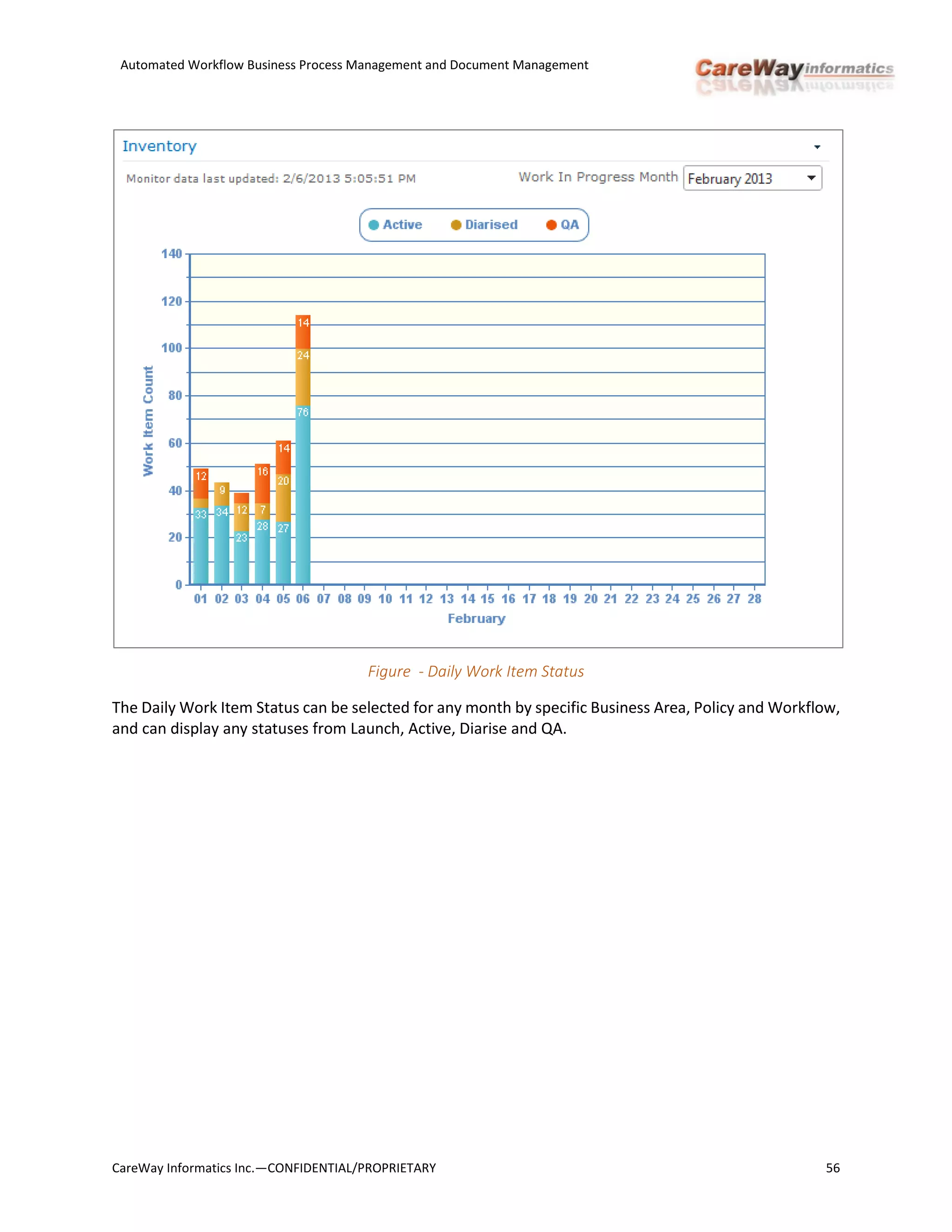Automated Workflow Business Process Management and Document Management
CareWay Informatics Inc.—CONFIDENTIAL/PROPRIETARY 56
Figure - Daily Work Item Status
The Daily Work Item Status can be selected for any month by specific Business Area, Policy and Workflow,
and can display any statuses from Launch, Active, Diarise and QA.
 