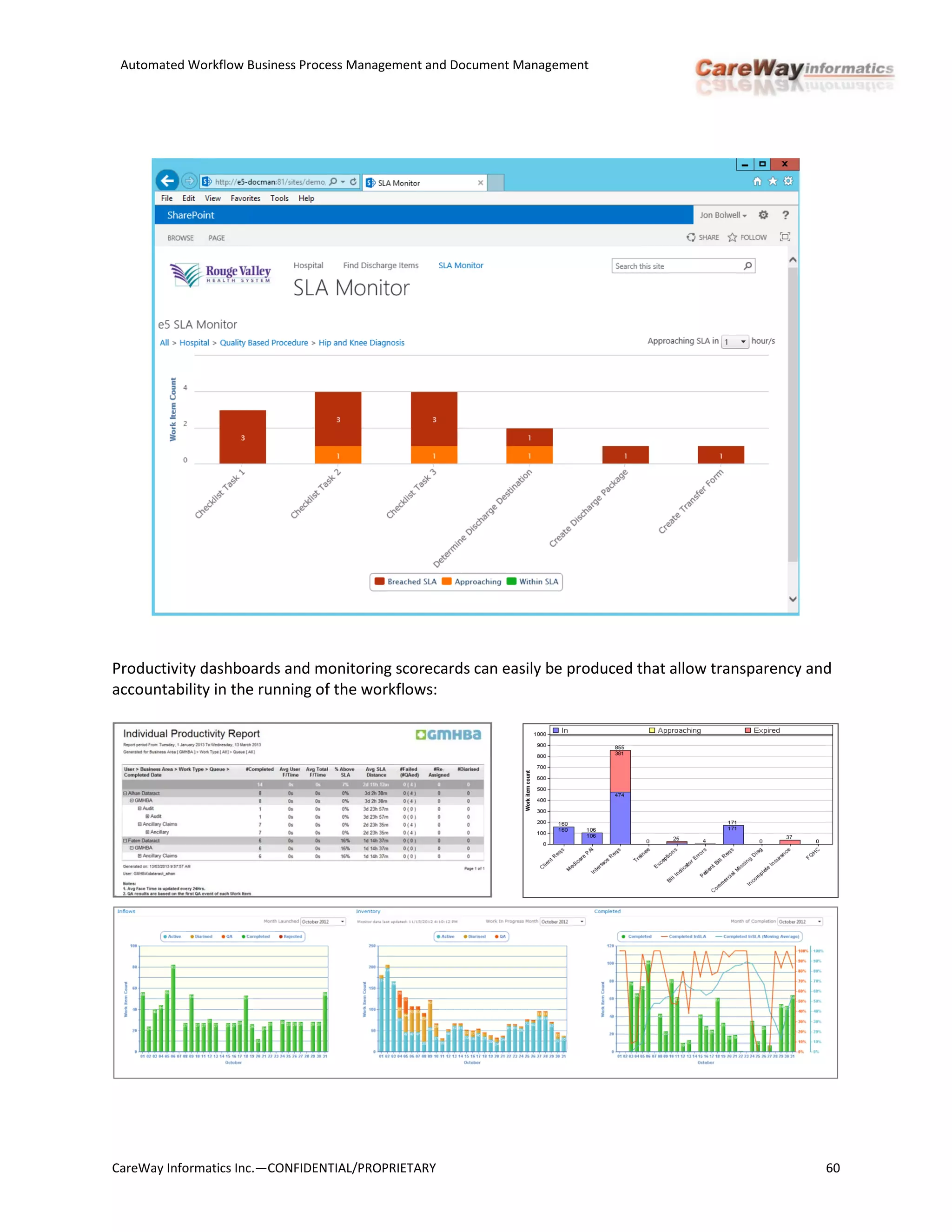 Automated Workflow Business Process Management and Document Management
CareWay Informatics Inc.—CONFIDENTIAL/PROPRIETARY 60
Productivity dashboards and monitoring scorecards can easily be produced that allow transparency and
accountability in the running of the workflows:
 
